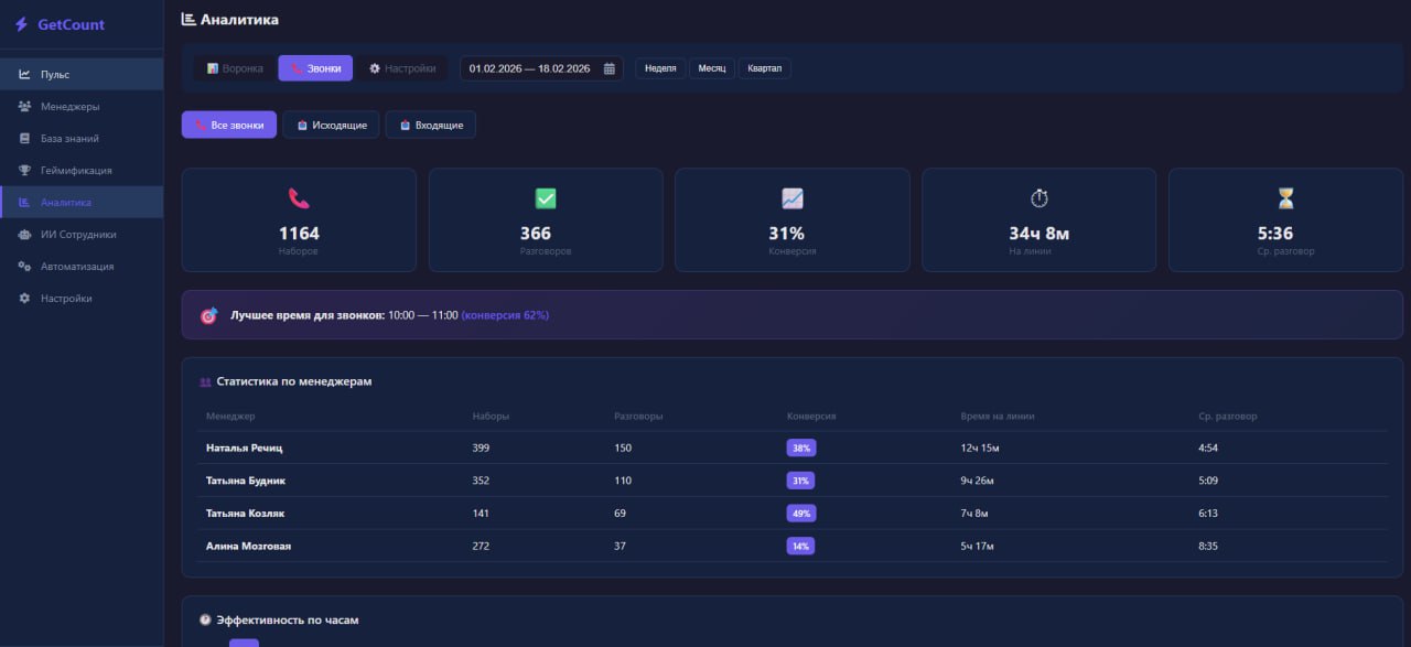 Аналитика звонков