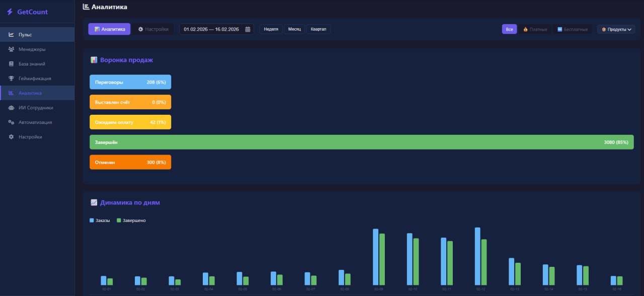 Воронка продаж