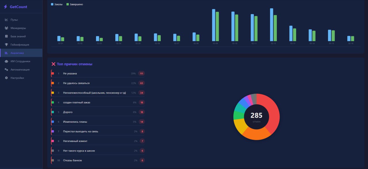 Динамика и причины отмены